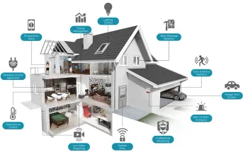 Home Security background